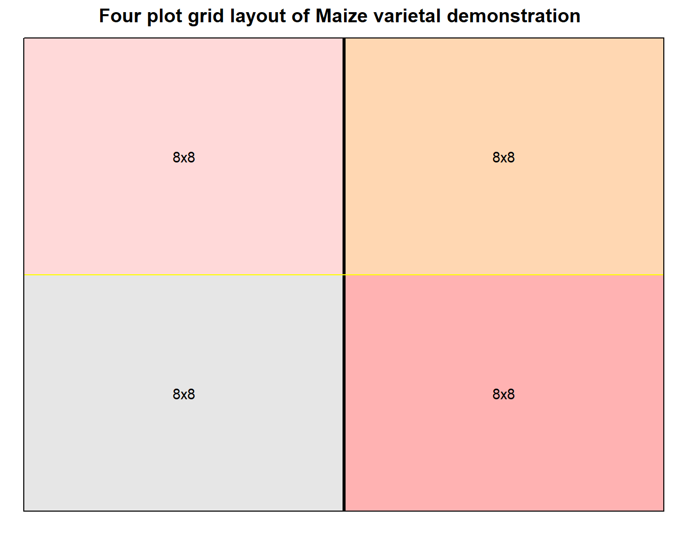 Grid layout design of varietal demonstration for small number of plots