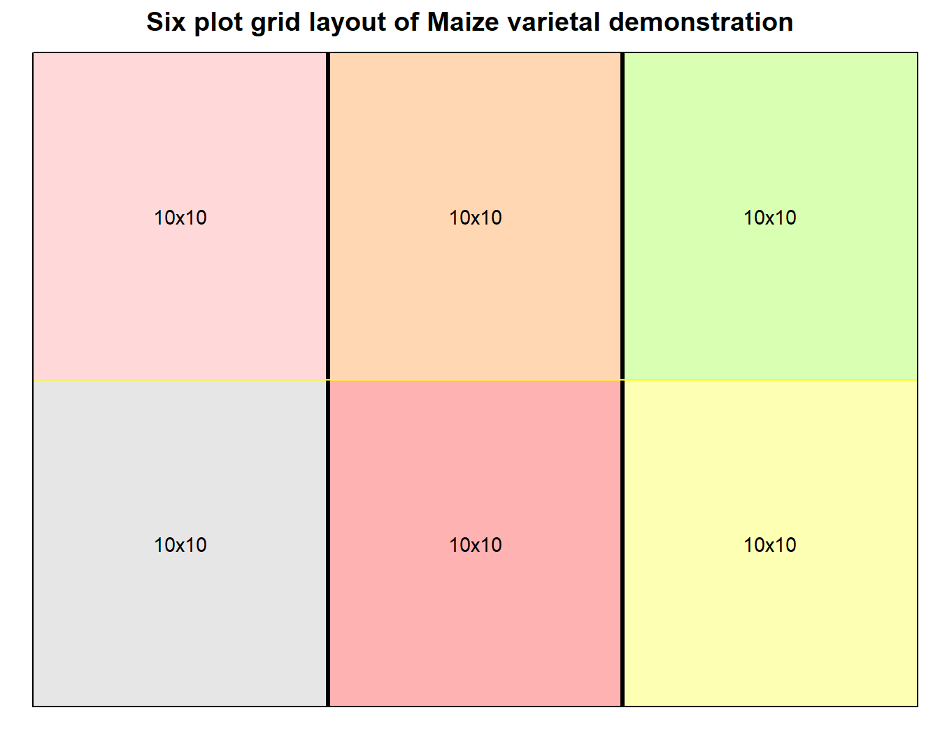 Grid layout design of varietal demonstration for small number of plots